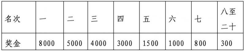 2024南昌马拉松关门距离和时间（5）