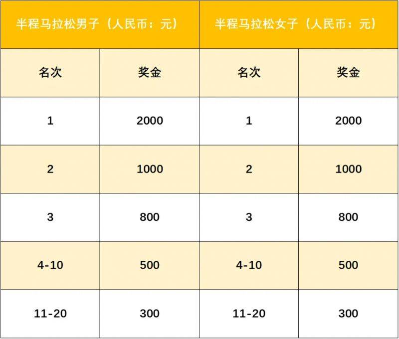 2024宜都半程马拉松赛事奖励（2）