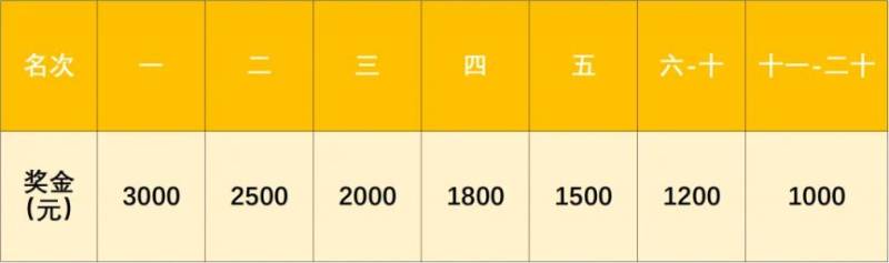 2024宜都半程马拉松赛事奖励