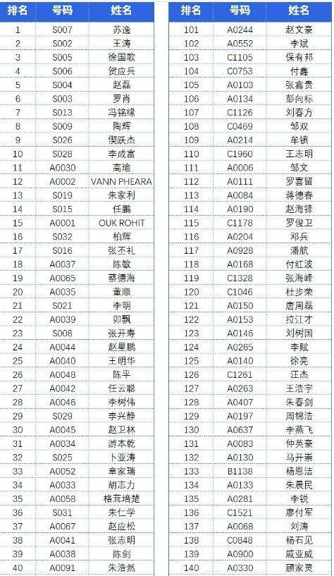 2024年昆明半程马拉松怎么免费跑（2）