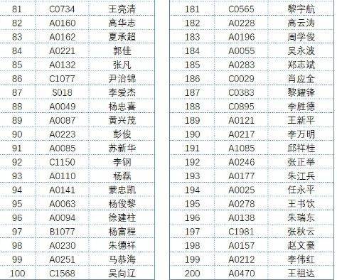 2024年昆明半程马拉松怎么免费跑（4）