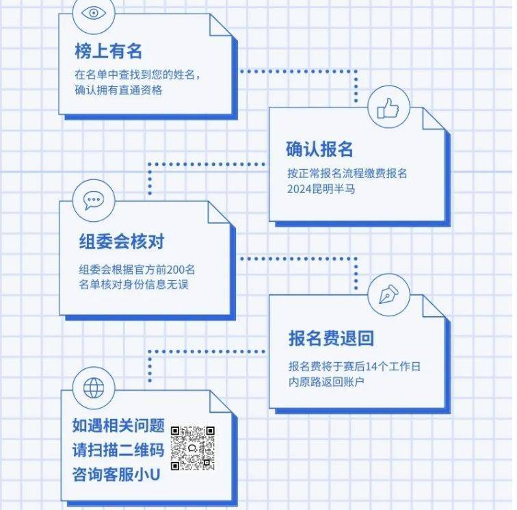 2024年昆明半程马拉松怎么免费跑