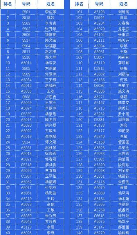 2024年昆明半程马拉松怎么免费跑（5）