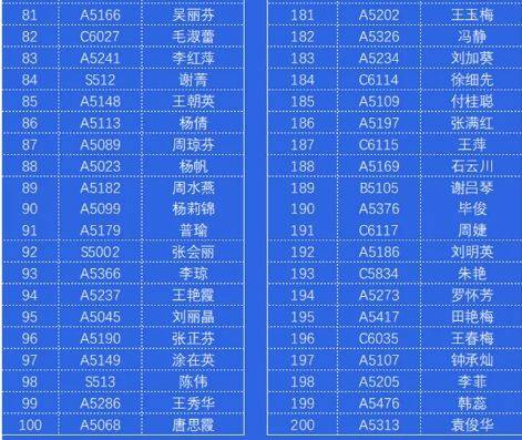 2024年昆明半程马拉松怎么免费跑（7）