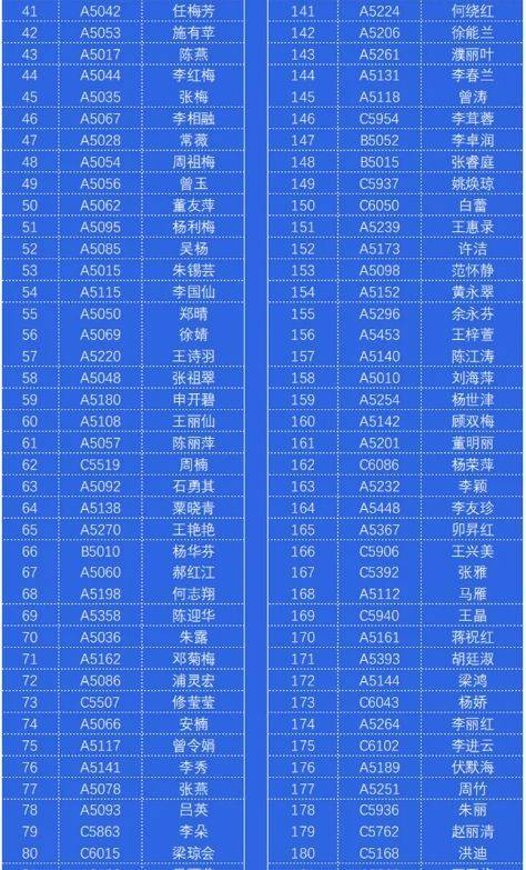 2024年昆明半程马拉松怎么免费跑（6）