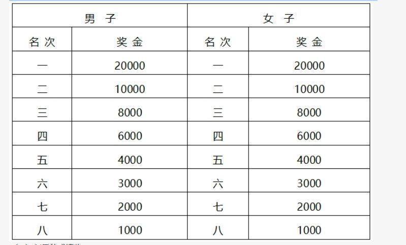 2024昆明半程马拉松暨昆明玉溪双城马拉松(昆明站)竞赛规程（3）