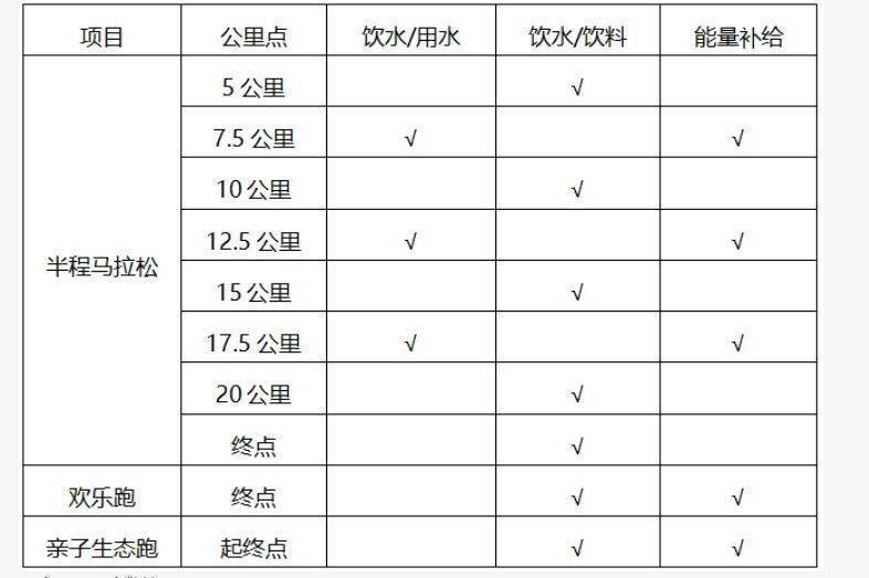 2024昆明半程马拉松暨昆明玉溪双城马拉松(昆明站)竞赛规程（2）