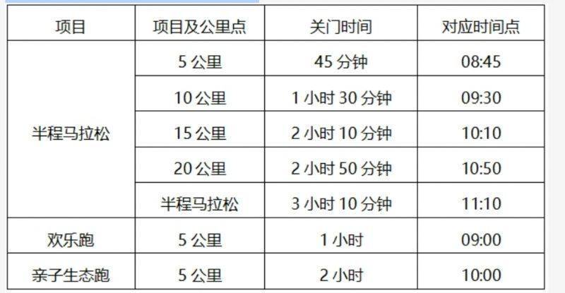 2024昆明半程马拉松暨昆明玉溪双城马拉松(昆明站)竞赛规程
