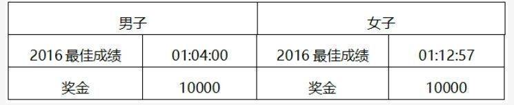 2024昆明半程马拉松暨昆明玉溪双城马拉松(昆明站)竞赛规程（4）