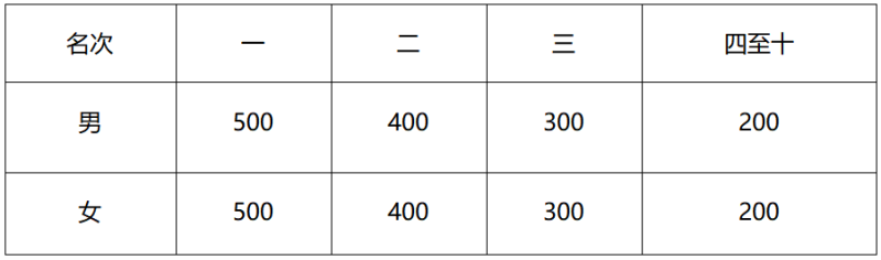 2024泰安马拉松(赛事规程)（6）