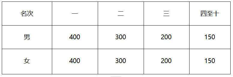 2024泰安马拉松(赛事规程)（8）