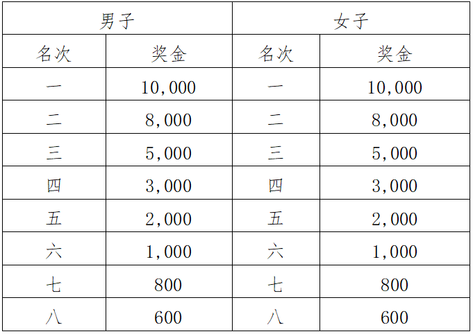 2024龙口马拉松(赛事规程)（4）