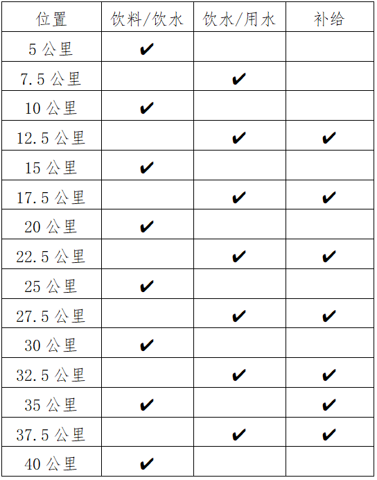 2024龙口马拉松(赛事规程)（3）