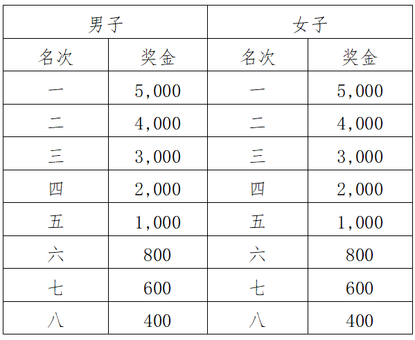 2024龙口马拉松(赛事规程)（5）