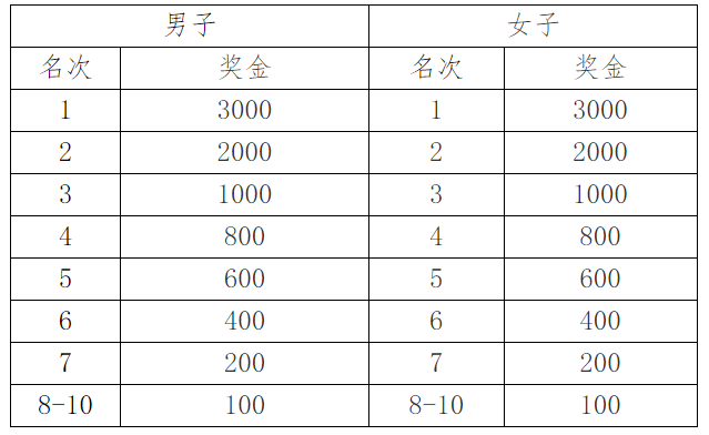2024郯城半程马拉松(赛事规程)（3）