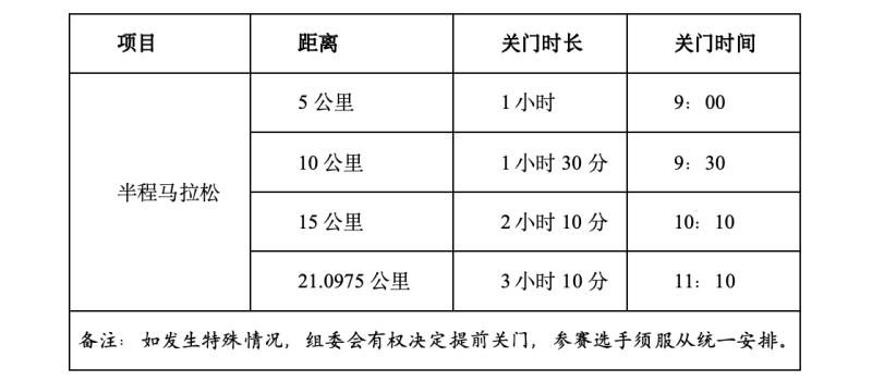 2024汤阴半程马拉松赛(赛事规程)