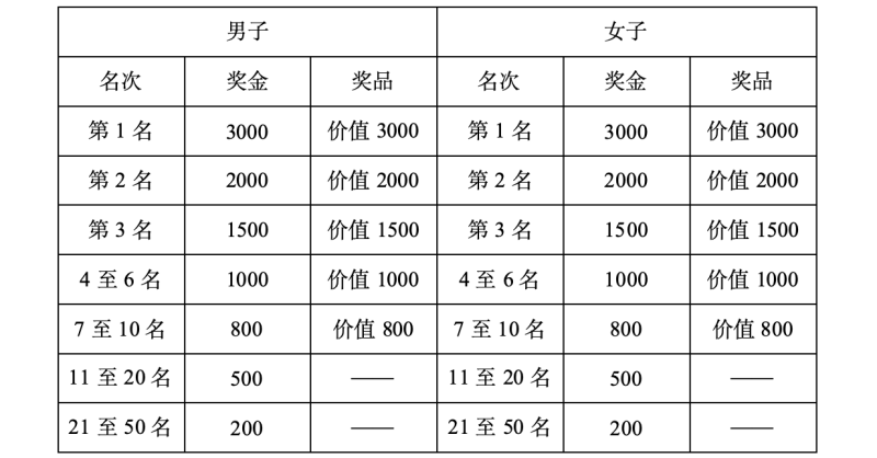 2024汤阴半程马拉松赛(赛事规程)（3）