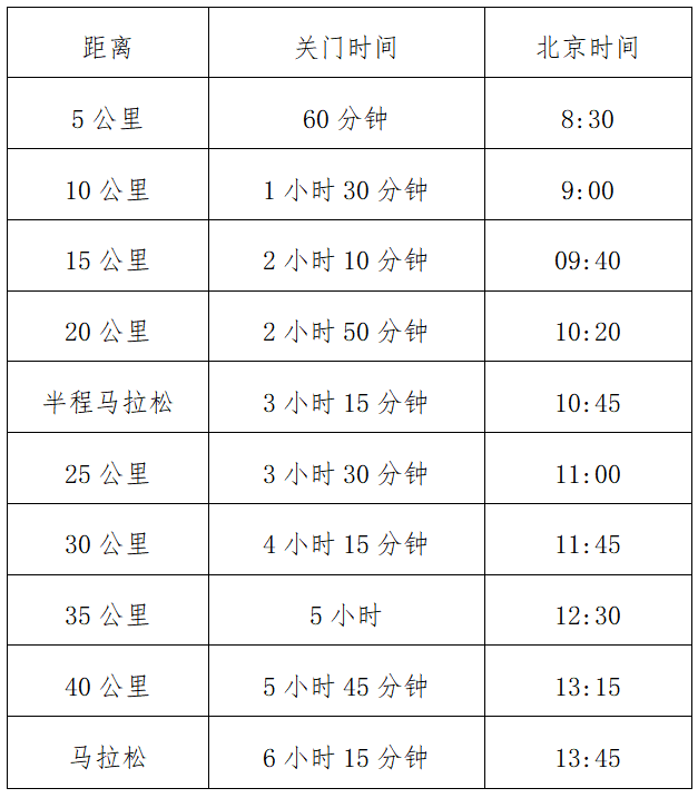 2024井冈山马拉松(赛事规程)