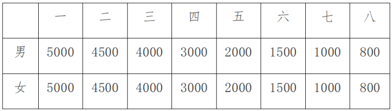 2024井冈山马拉松(赛事规程)（5）