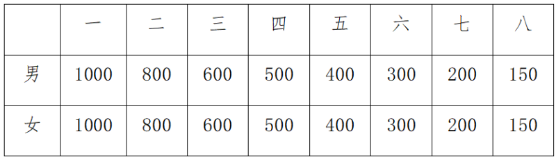 2024井冈山马拉松(赛事规程)（4）