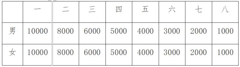 2024井冈山马拉松(赛事规程)（3）
