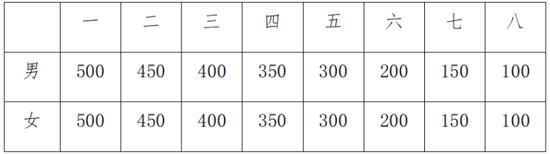 2024井冈山马拉松(赛事规程)（6）