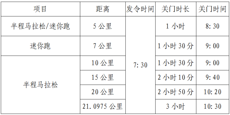 2024宜都半程马拉松(赛事规程)
