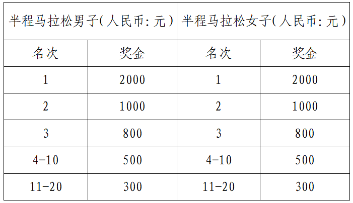 2024宜都半程马拉松(赛事规程)（5）
