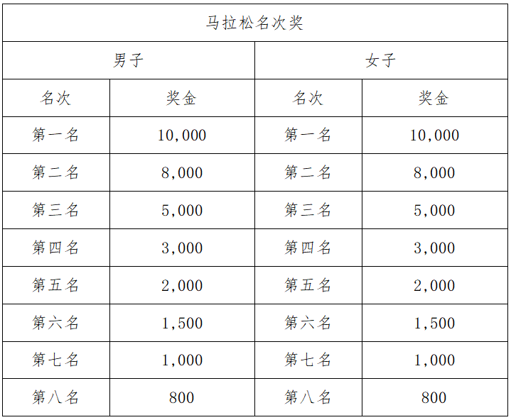 2024冠世榴园枣庄马拉松(赛事规程)（5）