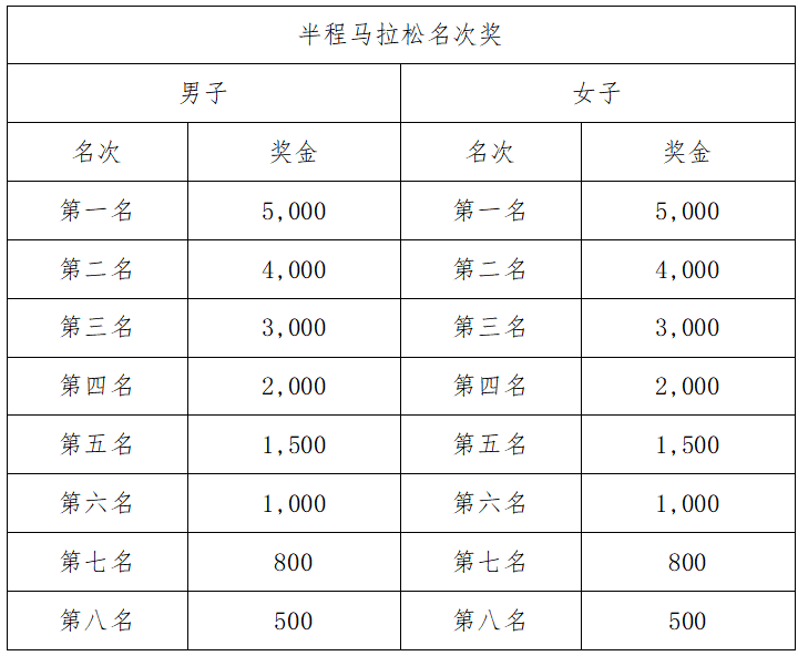 2024冠世榴园枣庄马拉松(赛事规程)（7）