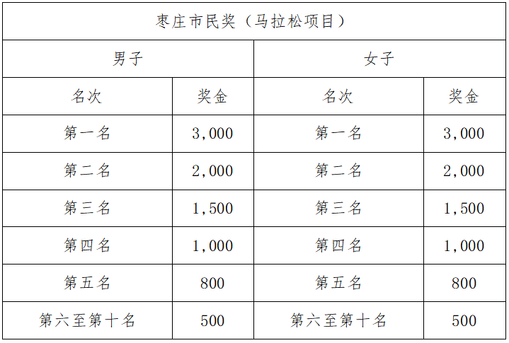 2024冠世榴园枣庄马拉松(赛事规程)（6）