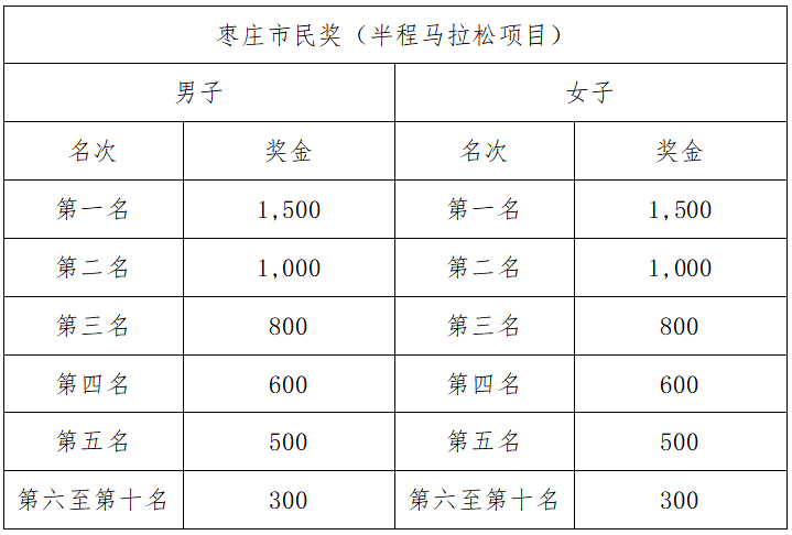 2024冠世榴园枣庄马拉松(赛事规程)（8）