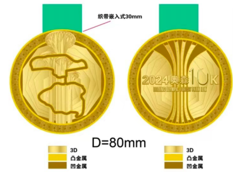2024奥森10K(赛事规程)（2）