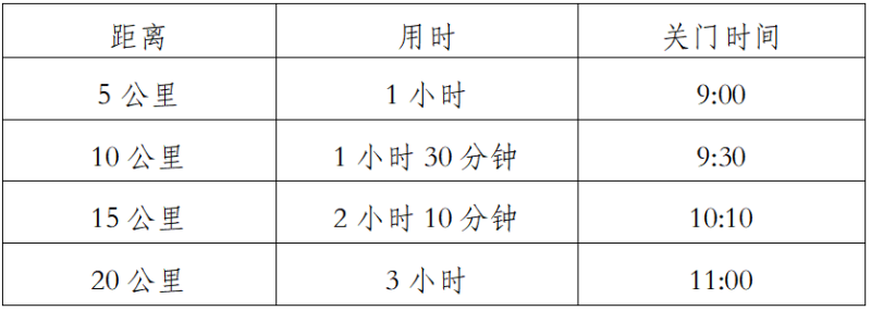 2024首届云南会泽最美乡村田野跑(赛事规程)（2）