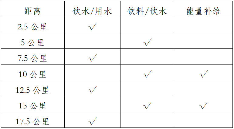 2024首届云南会泽最美乡村田野跑(赛事规程)（3）