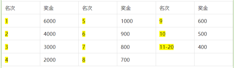 2024“龙虎天下绝” 龙虎山第五届半程马拉松大赛(赛事规程)（5）
