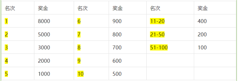 2024“龙虎天下绝” 龙虎山第五届半程马拉松大赛(赛事规程)（4）