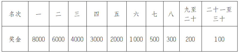 2024重庆涪陵白鹤梁半程马拉松(赛事规程)（4）