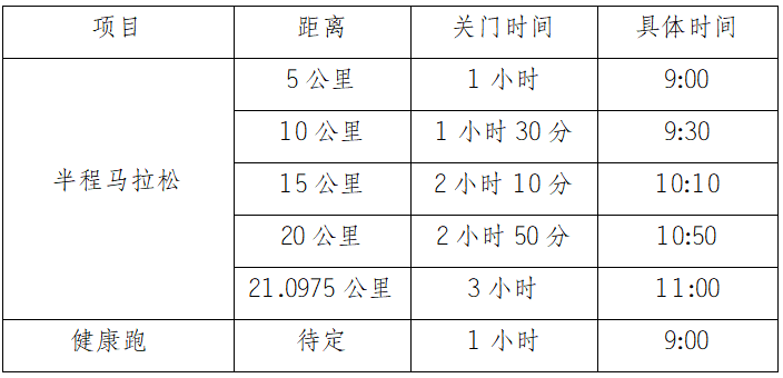 2024重庆涪陵白鹤梁半程马拉松(赛事规程)（2）