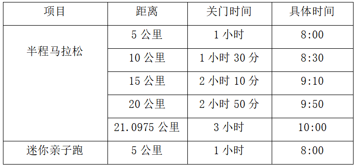 2024长宁·蜀南竹海半程马拉松(赛事规程)（2）