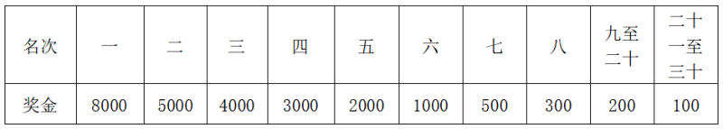 2024长宁·蜀南竹海半程马拉松(赛事规程)（4）