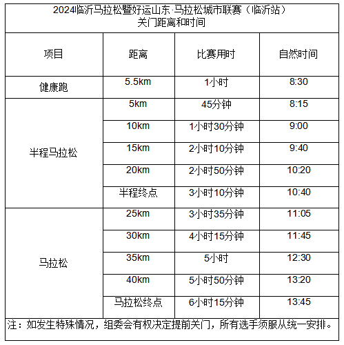 2024临沂马拉松(赛事规程)（2）