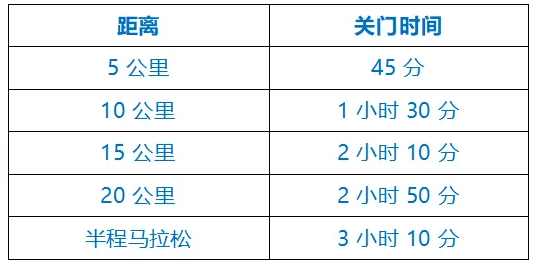 2024第二届“和治友德”潮白湿地半程马拉松(赛事规程)（3）