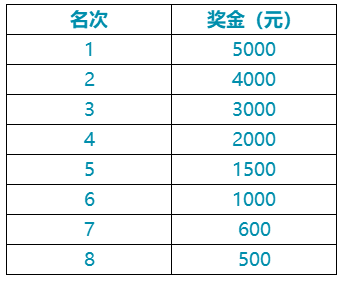 2024第二届“和治友德”潮白湿地半程马拉松(赛事规程)（4）