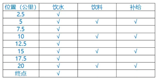 2024第二届“和治友德”潮白湿地半程马拉松(赛事规程)（5）