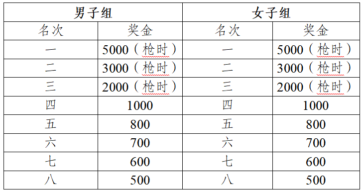 2024黄山马拉松(赛事规程)（2）