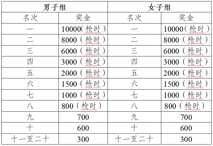2024黄山马拉松(赛事规程)