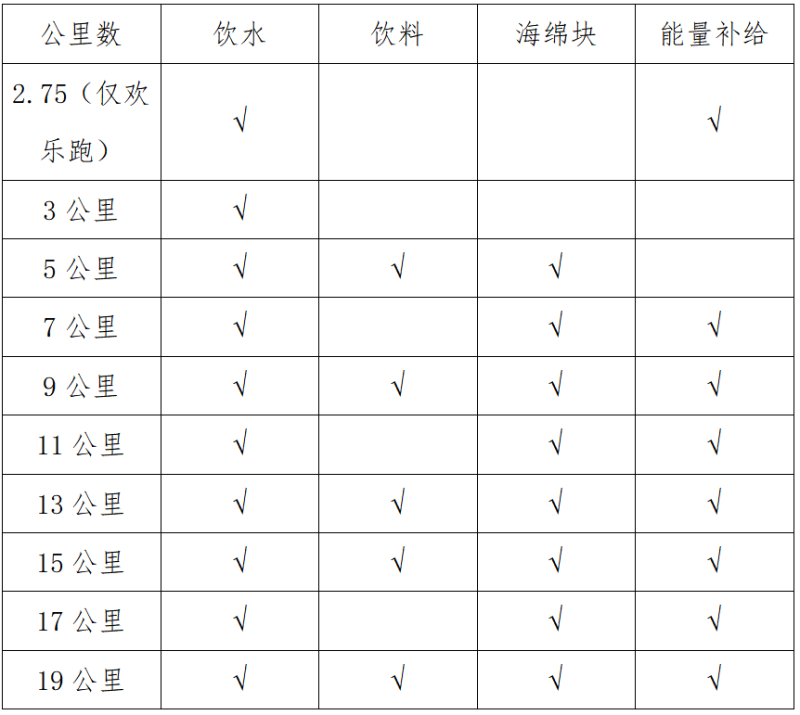2024兴化半程马拉松(赛事规程)（2）