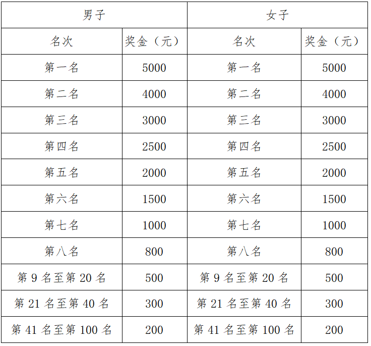 2024兴化半程马拉松(赛事规程)（3）