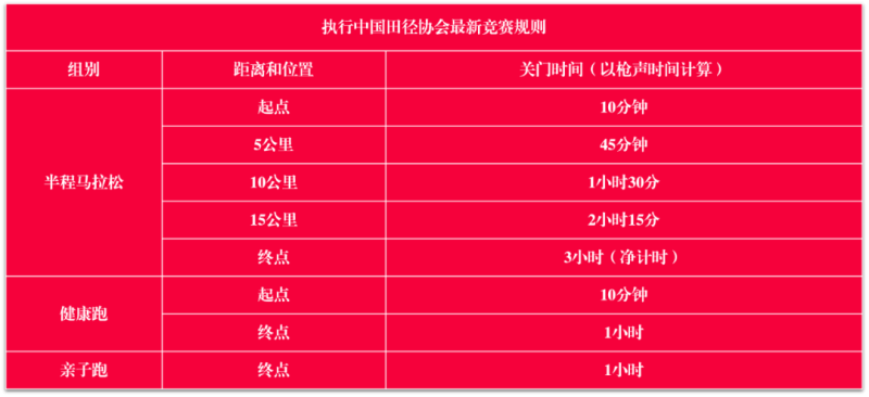  2024大邑安仁博物馆小镇半程马拉松(赛事规程)（2）